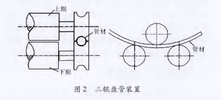 新型鈦盤管裝置在化工換熱領(lǐng)域的應(yīng)用案例