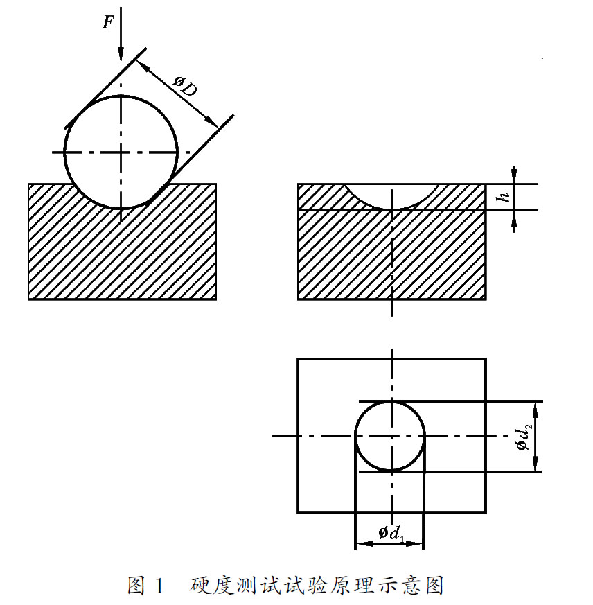 試驗(yàn)原理如圖1 