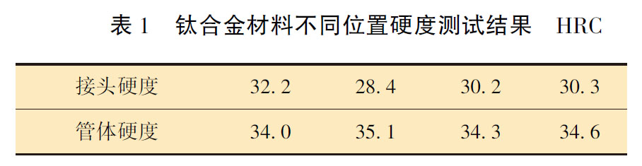 鈦合金材料不同位置硬度測試結(jié)果HRC