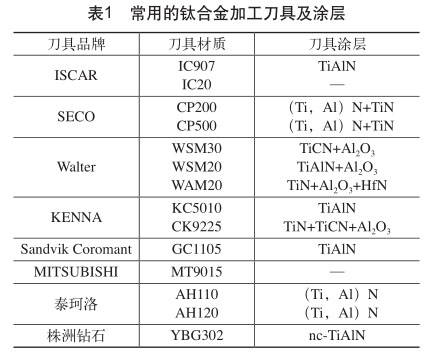 常用的鈦合金加工刀具及涂層