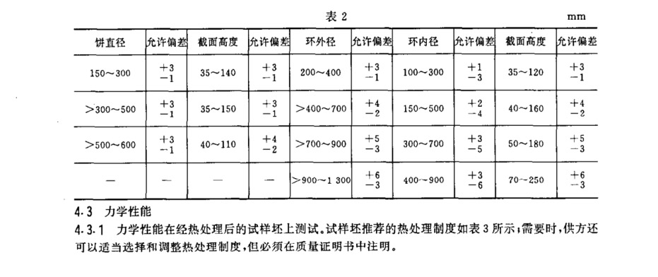 鈦環(huán)國家標(biāo)準(zhǔn)